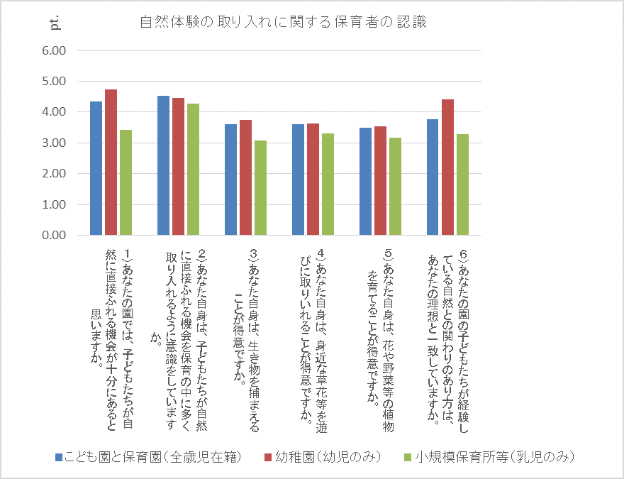 【しらべる事業】アンケート集計状況